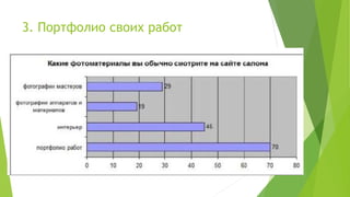 3. Портфолио своих работ
 