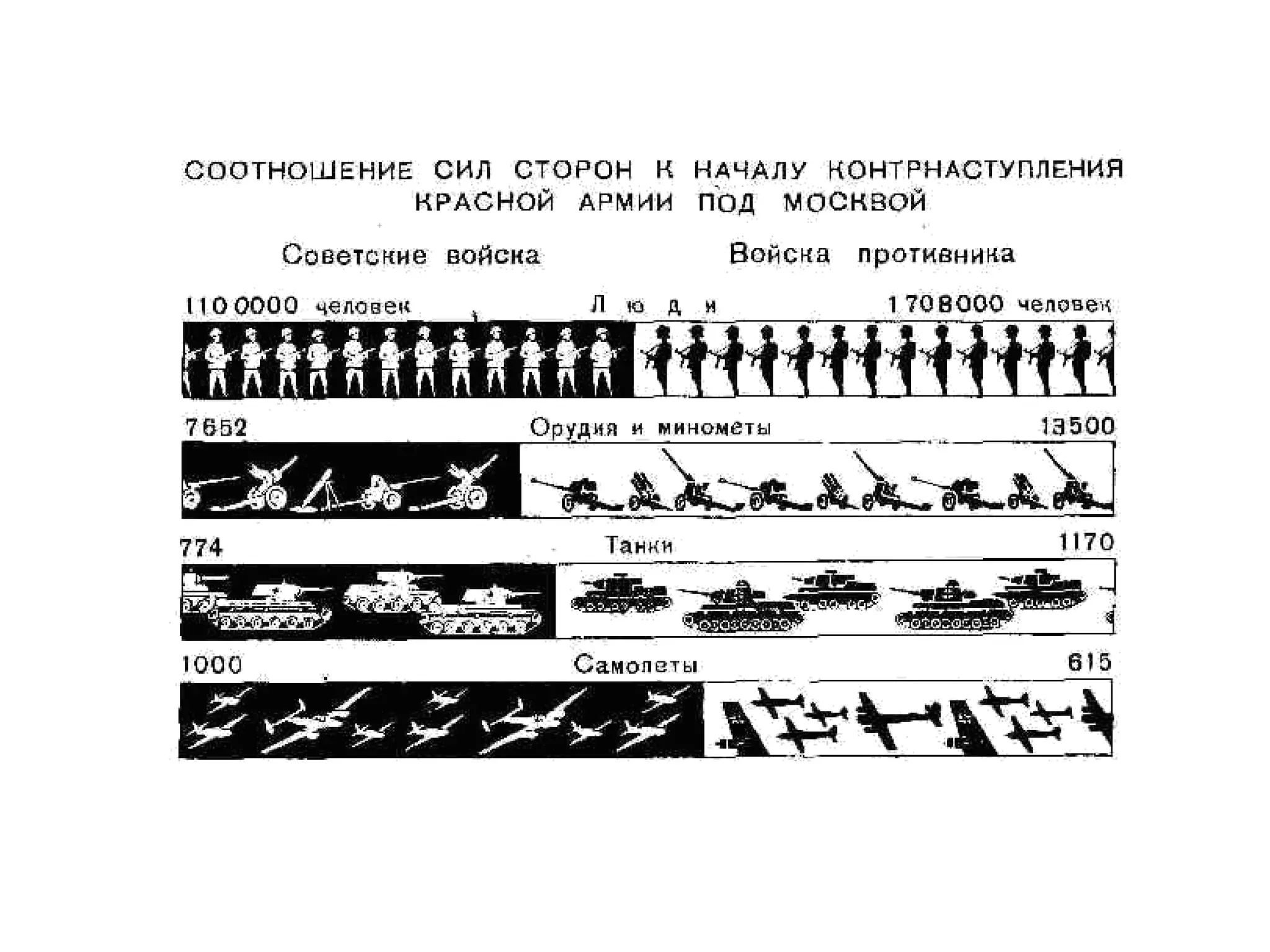 Презентация: Вторая Мировая Война