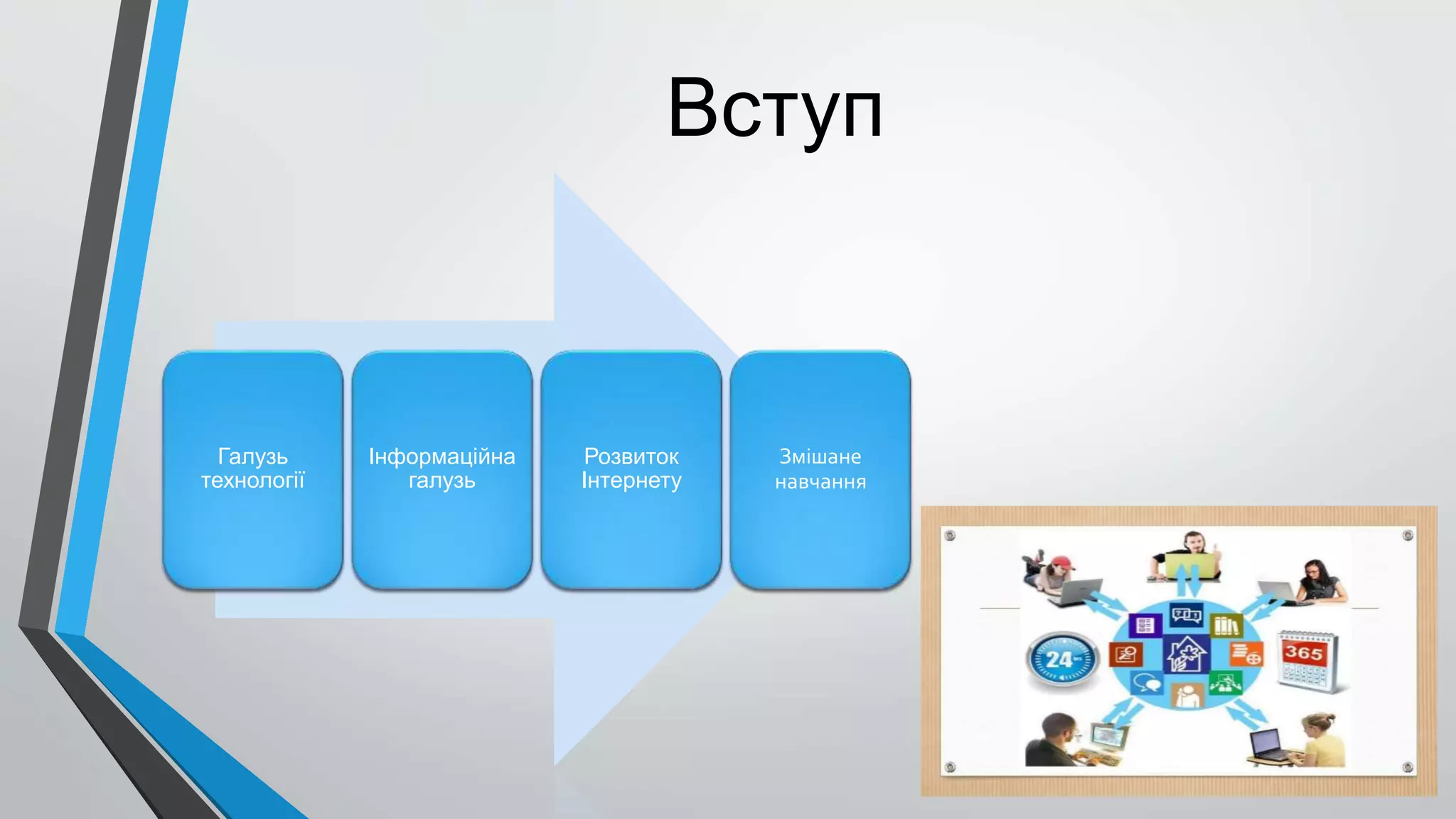 Вступ
Галузь
технології
Інформаційна
галузь
Розвиток
Інтернету
Змішане
навчання
 
