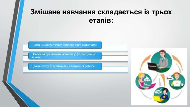 Особливості та принципи змішаного навчання