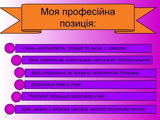 Моя професійна
позиція:
 