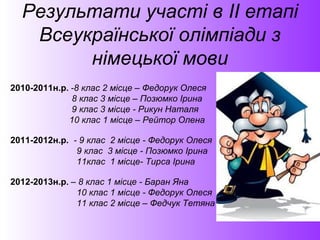 Результати участі в II етапі
Всеукраїнської олімпіади з
німецької мови
2010-2011н.р. -8 клас 2 місце – Федорук Олеся
8 клас 3 місце – Позюмко Ірина
9 клас 3 місце - Рикун Наталя
10 клас 1 місце – Рейтор Олена
2011-2012н.р. - 9 клас 2 місце - Федорук Олеся
9 клас 3 місце - Позюмко Ірина
11клас 1 місце- Тирса Ірина
2012-2013н.р. – 8 клас 1 місце - Баран Яна
10 клас 1 місце - Федорук Олеся
11 клас 2 місце – Федчук Тетяна
 