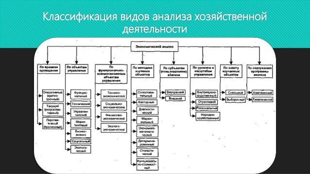 Виды анализов хозяйственной деятельности. Виды анализов хозяйственной деятельности. Виды анализа финансово-хозяйственной деятельности. Классификация видов анализа финансово-хозяйственной деятельности. Классификация видов анализа финансово-хозяйственной деятельности.