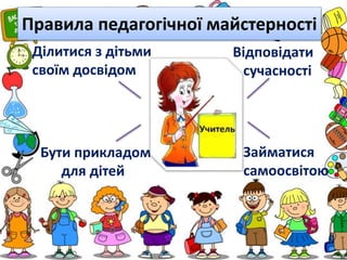 Правила педагогічної майстерності
Бути прикладом
для дітей
Відповідати
сучасності
Ділитися з дітьми
своїм досвідом
Займатися
самоосвітою
 