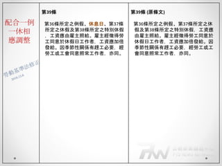 配合一例
一休相
應調整
第39條
第36條所定之例假、休息日、第37條
所定之休假及第38條所定之特別休假
，工資應由雇主照給。雇主經徵得勞
工同意於休假日工作者，工資應加倍
發給。因季節性關係有趕工必要，經
勞工或工會同意照常工作者，亦同。
第39條 (原條文)
第36條所定之例假、第37條所定之休
假及第38條所定之特別休假，工資應
由雇主照給。雇主經徵得勞工同意於
休假日工作者，工資應加倍發給。因
季節性關係有趕工必要，經勞工或工
會同意照常工作者，亦同。
 