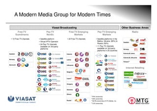 A Modern Media Group for Modern Times

                                           Viasat Broadcasting                                                       Other Business Areas
           Free-TV                  Pay-TV               Free-TV Emerging              Pay-TV Emerging                            Radio
         Scandinavia                Nordic                    Markets                      Markets
  • 10 Free-TV channels    • Satellite platform       • 22 Free-TV channels           • Satellite platforms in the
                           • Virtual IPTV Operator                                      Baltics, Ukraine (85%) &
                                                                                                                      Sweden
                                                                                        Russia (50%)
                           • 24 Pay-TV channels
                             available on 3rd party                                   • 11 Pay-TV channels
                             platforms                                                  available on 3rd party        Norway
                                                                                        platforms in 25 countries
Sweden                                                Estonia                                                         Estonia & Latvia

                                                                                                                      Estonia & Lithuania
Norway                                                Latvia                                 2
                                                                                                                      Finland 4
Denmark                                               Lithuania
                                                                                                                         Internet Retailing
                                                      Bulgaria 1


                                                      Czech 2


                                                      Hungary


                                                      Slovenia

                                                      Ghana
                                                                              1 95% ownership
                                                                              2 50% ownership
Modern Times Group MTG AB                             Russia 1                3 38.9% ownership of CTC Media, Inc.
Nasdaq OMX Stockholm : MTGA, MTGB                                  3
                                                                              4 21% ownership
 