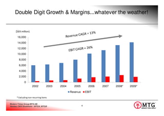 Double Digit Growth & Margins...whatever the weather!


     (SEK million)
      16,000

      14,000

      12,000

      10,000

        8,000

        6,000

        4,000

        2,000

             0
                     2002           2003   2004     2005          2006   2007   2008*   2009*

                                                  Revenue       EBIT

      * Excluding non-recurring items

Modern Times Group MTG AB
Nasdaq OMX Stockholm : MTGA, MTGB                           4
 
