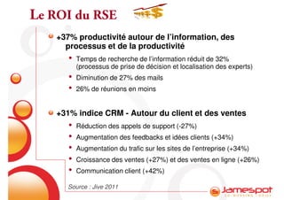 Le ROI du RSE
   +37% productivité autour de l’information, des
     processus et de la productivité
      •   Temps de recherche de l’information réduit de 32%
          (processus de prise de décision et localisation des experts)
      •   Diminution de 27% des mails
      •   26% de réunions en moins


   +31% indice CRM - Autour du client et des ventes
      •   Réduction des appels de support (-27%)
      •   Augmentation des feedbacks et idées clients (+34%)
      •   Augmentation du trafic sur les sites de l’entreprise (+34%)
      •   Croissance des ventes (+27%) et des ventes en ligne (+26%)
      •   Communication client (+42%)

     Source : Jive 2011
 