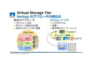 Virtual Storage Tier
NetApp のアプローチの優位点
SSD
SAS
SATA
Disk Pool
他社のアプローチ
スケジュール性
ポリシーの検討が必要
余計な I/O と CPU 消費
NetApp の VST
リアルタイム
自動
最小限のオーバーヘッド
キャッシュ領域
SATA
Level 1
Level 2
 