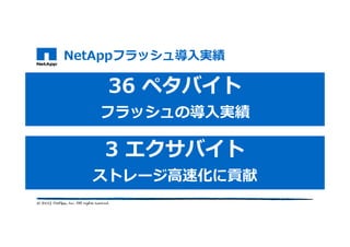 NetAppフラッシュ導入実績
36 ペタバイト
フラッシュの導入実績
3 エクサバイト
ストレージ高速化に貢献
 
