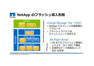 Server
NetApp のフラッシュ導入形態
SSD
Controller
Disk Shelf
Storage
Disk Shelf
SSD HDD HDD
SSD
PCIe
SSD SSD
PCIe
Virtual Storage Tier（VST）
NetApp のストレージ自動階層化
アプローチ
フラッシュ デバイスを
キャッシュとして活用する
All Flash Array
OS までもフラッシュに最適化
した上で、全て SSD で構成
永続的なデータ格納先として
SSD を使用
 