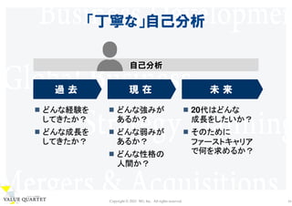 Copyright © 2021 M3, Inc. All rights reserved. 10
「丁寧な」自己分析
自己分析
現 在
過 去 未 来
どんな経験を
してきたか？
どんな成長を
してきたか？
どんな強みが
あるか？
どんな弱みが
あるか？
どんな性格の
人間か？
20代はどんな
成長をしたいか？
そのために
ファーストキャリア
で何を求めるか？
 