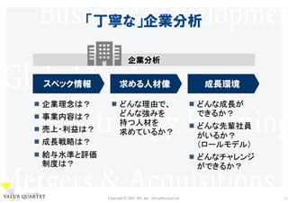 Copyright © 2021 M3, Inc. All rights reserved. 12
企業分析
「丁寧な」企業分析
求める人材像
スペック情報 成長環境
企業理念は？
事業内容は？
売上・利益は？
成長戦略は？
給与水準と評価
制度は？
どんな理由で、
どんな強みを
持つ人材を
求めているか？
どんな成長が
できるか？
どんな先輩社員
がいるか？
（ロールモデル）
どんなチャレンジ
ができるか？
 