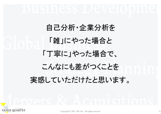 Copyright © 2021 M3, Inc. All rights reserved. 15
自己分析・企業分析を
「雑」にやった場合と
「丁寧に」やった場合で、
こんなにも差がつくことを
実感していただけたと思います。
 