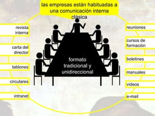 las empresas están habituadas a
                 una comunicación interna
                         clásica
   revista     ...