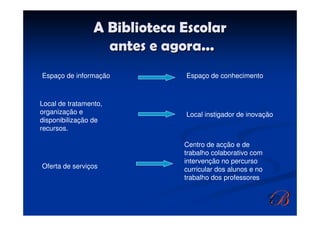 A Biblioteca Escolar
                   antes e agora...
Espaço de informação          Espaço de conhecimento



Local de tratamento,
organização e                 Local instigador de inovação
disponibilização de
recursos.

                              Centro de acção e de
                              trabalho colaborativo com
                              intervenção no percurso
Oferta de serviços            curricular dos alunos e no
                              trabalho dos professores
 
