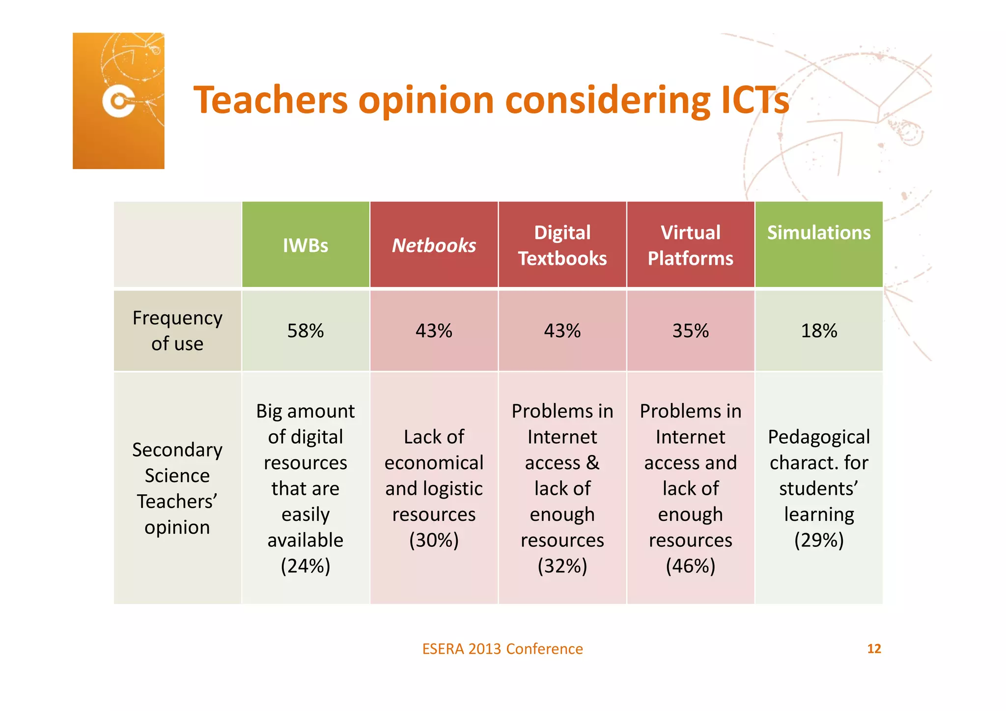 $ " $
7
"
$ % - 0
F
1
* +
',- " - " - '- ,-
+
&
. !
!
+
%
"-
/ 0
!
-
$
1
0
!
-
$
0
!
"(-
$ ! !
#
&
!
2-
,)
 