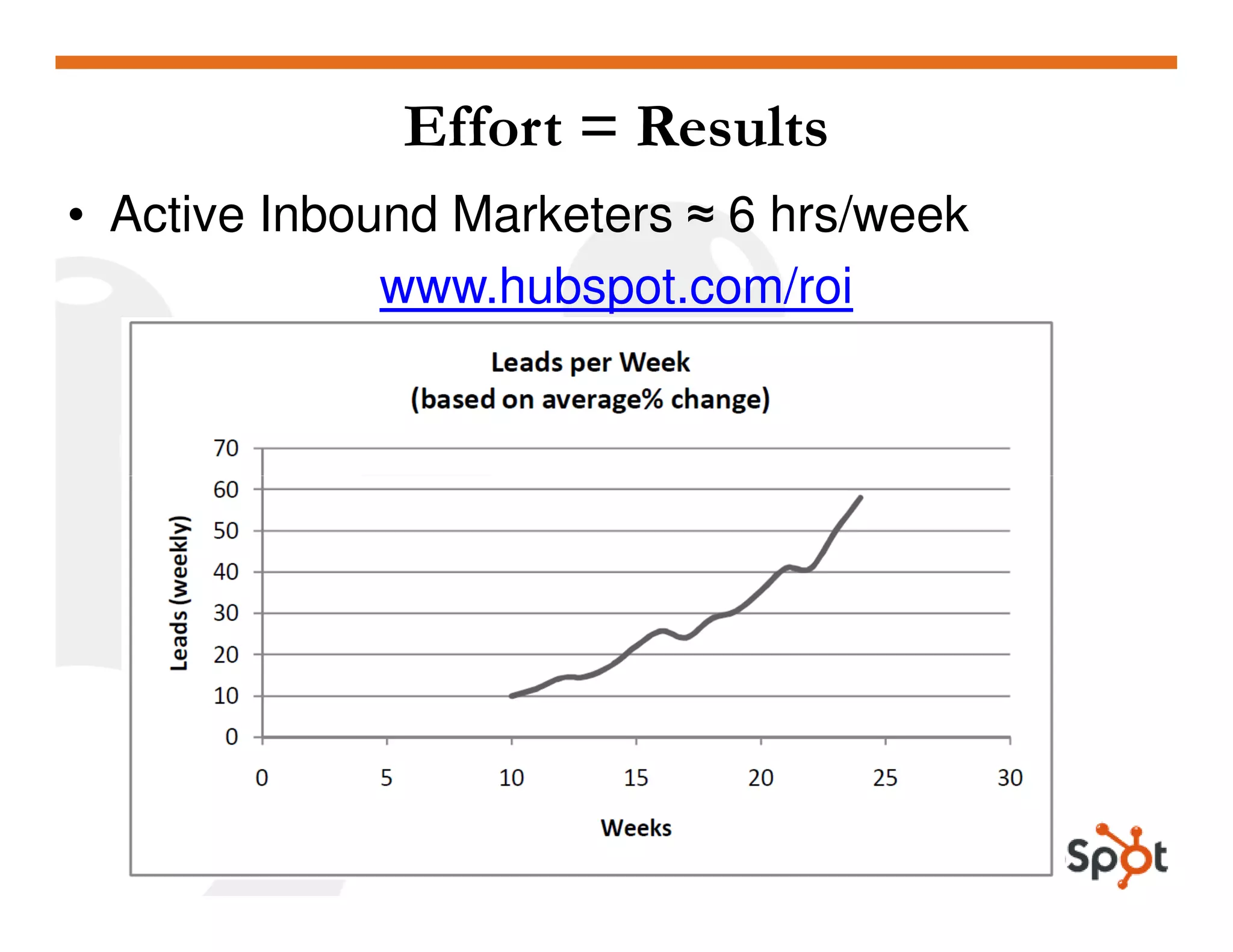 Analytics HubSpot May2009