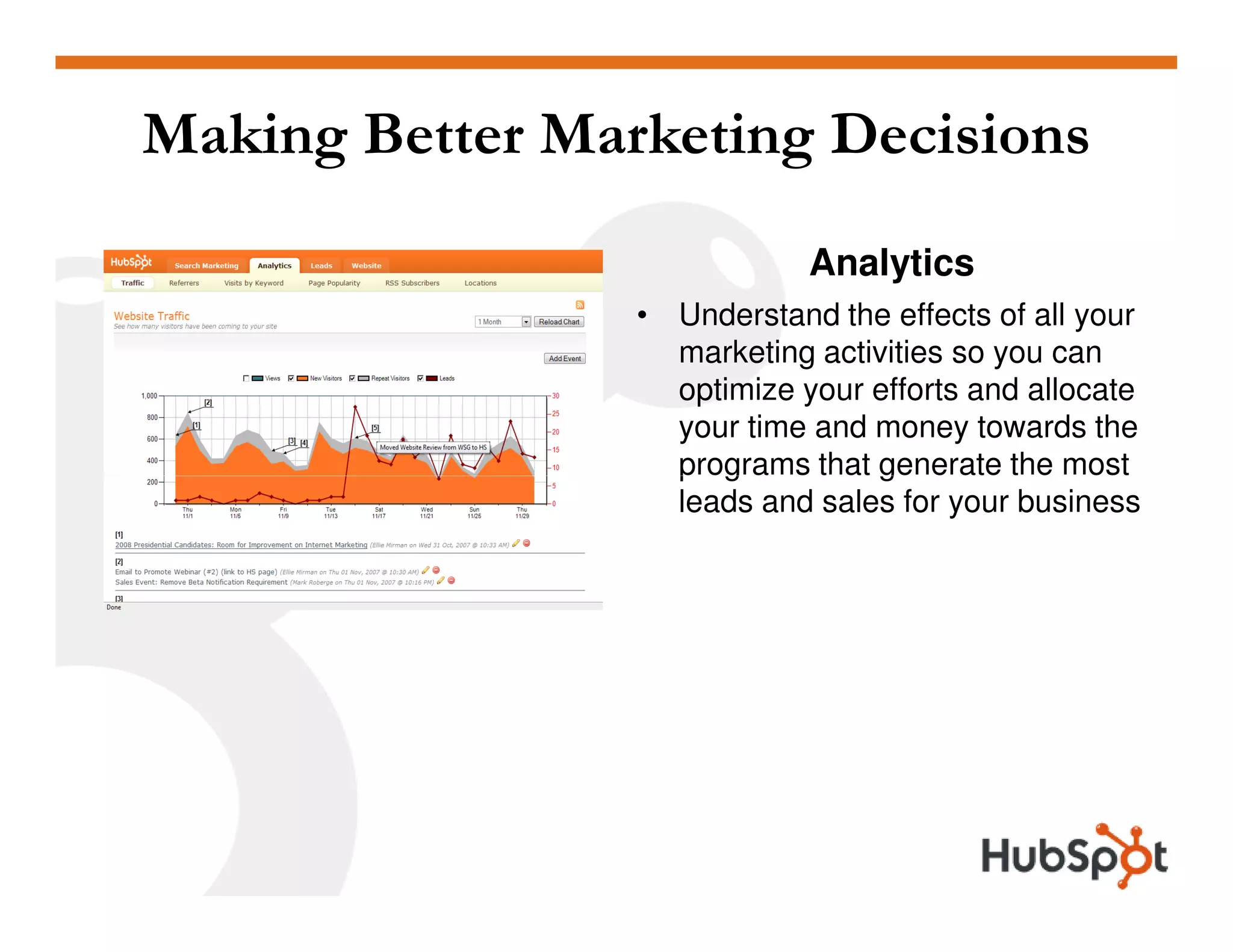 Analytics HubSpot May2009