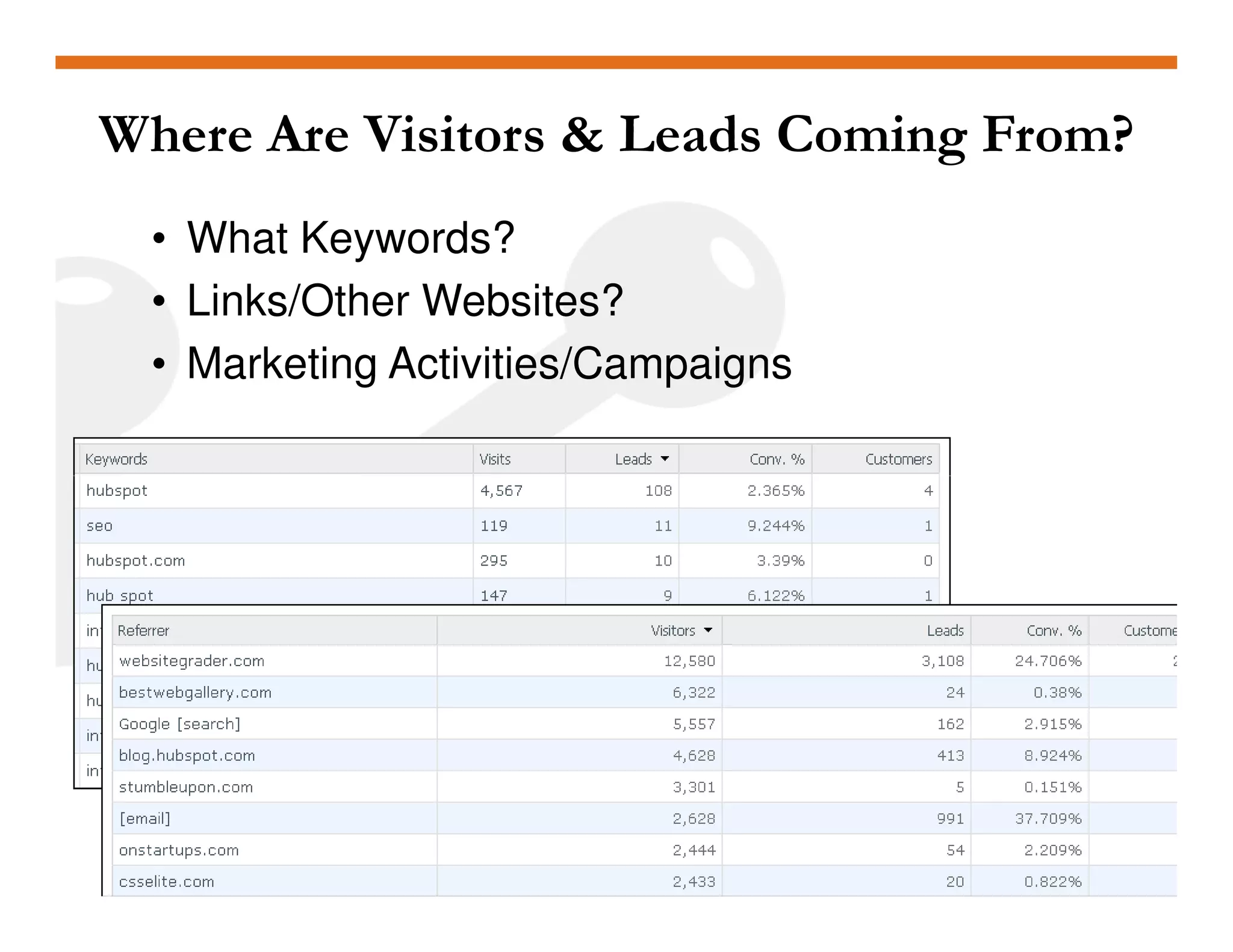 Analytics HubSpot May2009