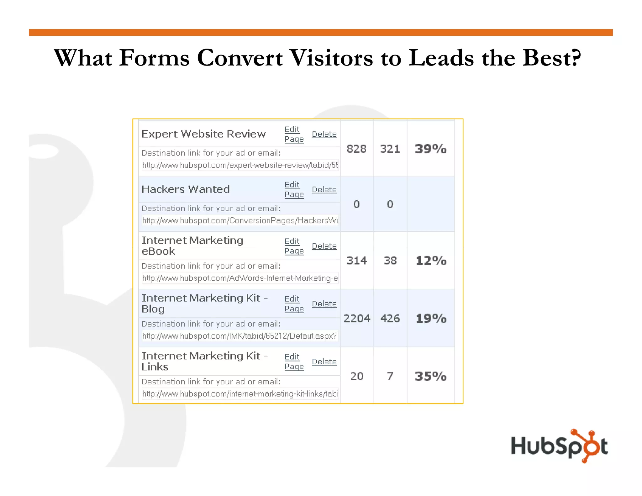 Analytics HubSpot May2009