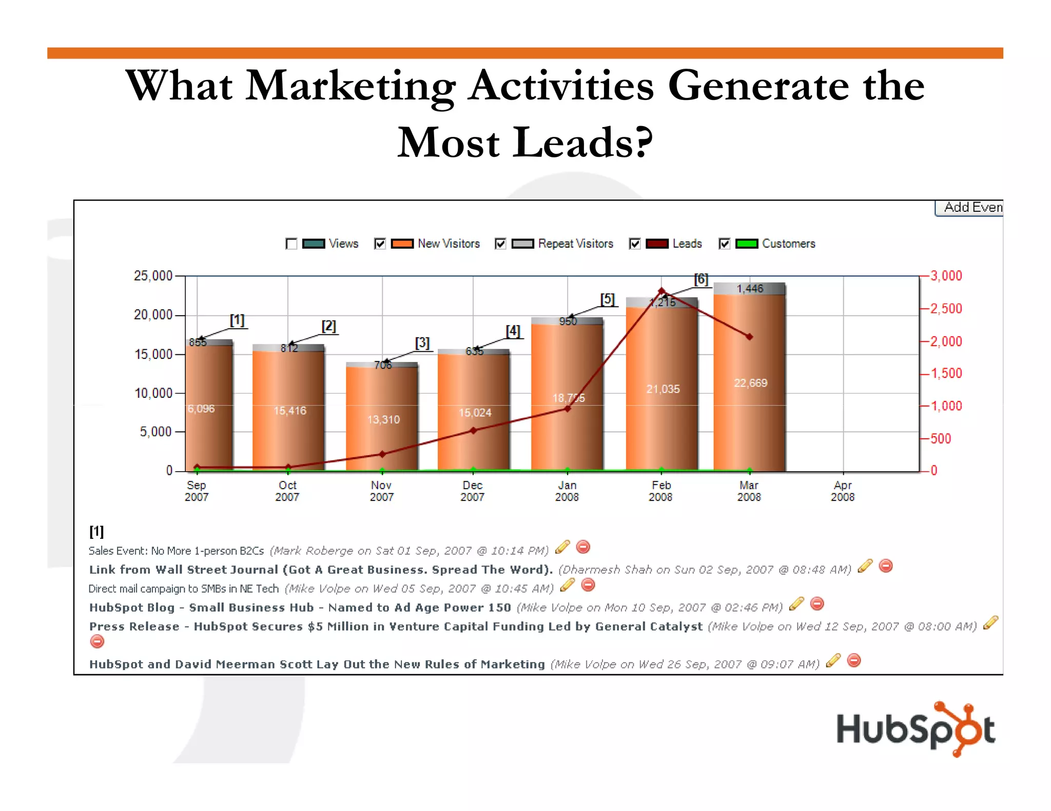 Analytics HubSpot May2009