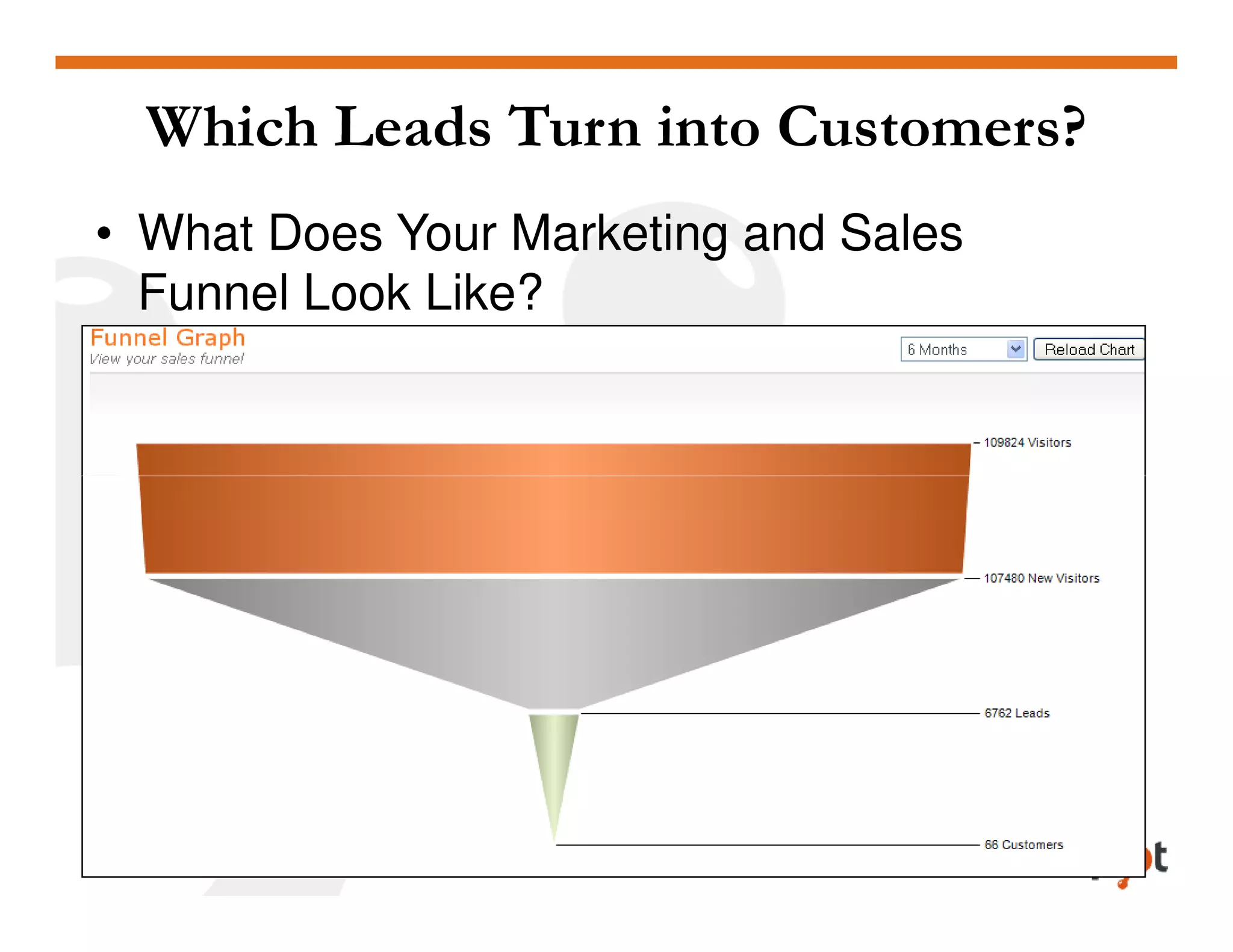 Analytics HubSpot May2009