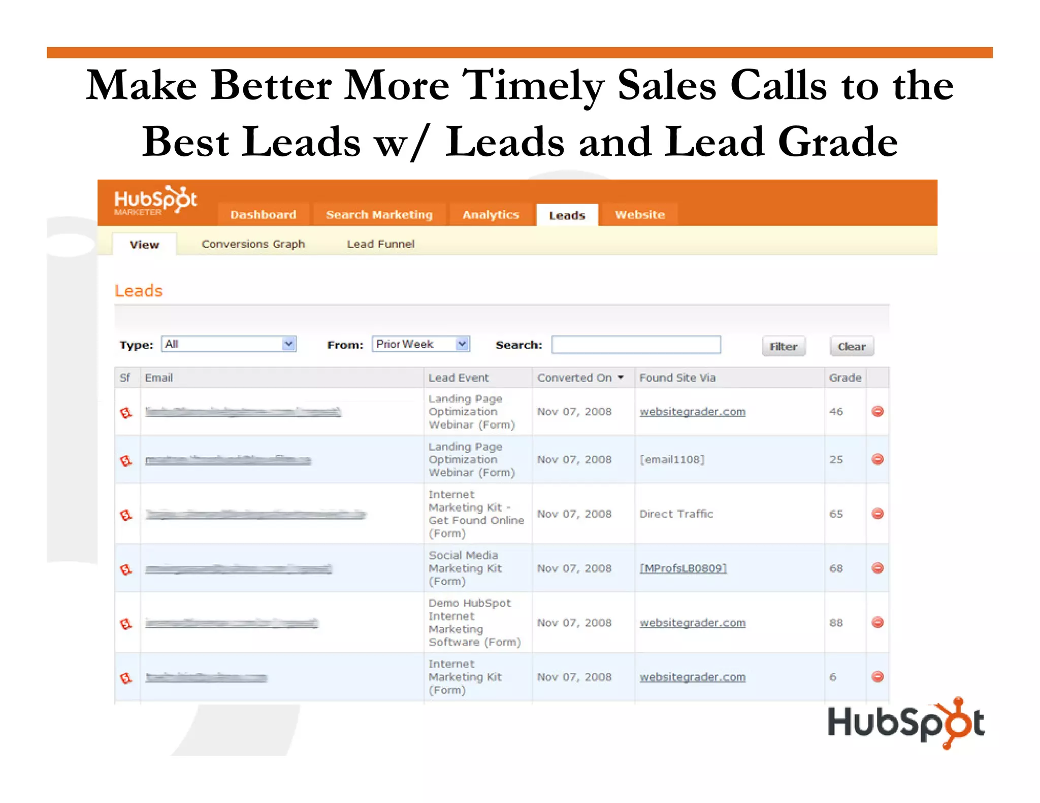 Analytics HubSpot May2009