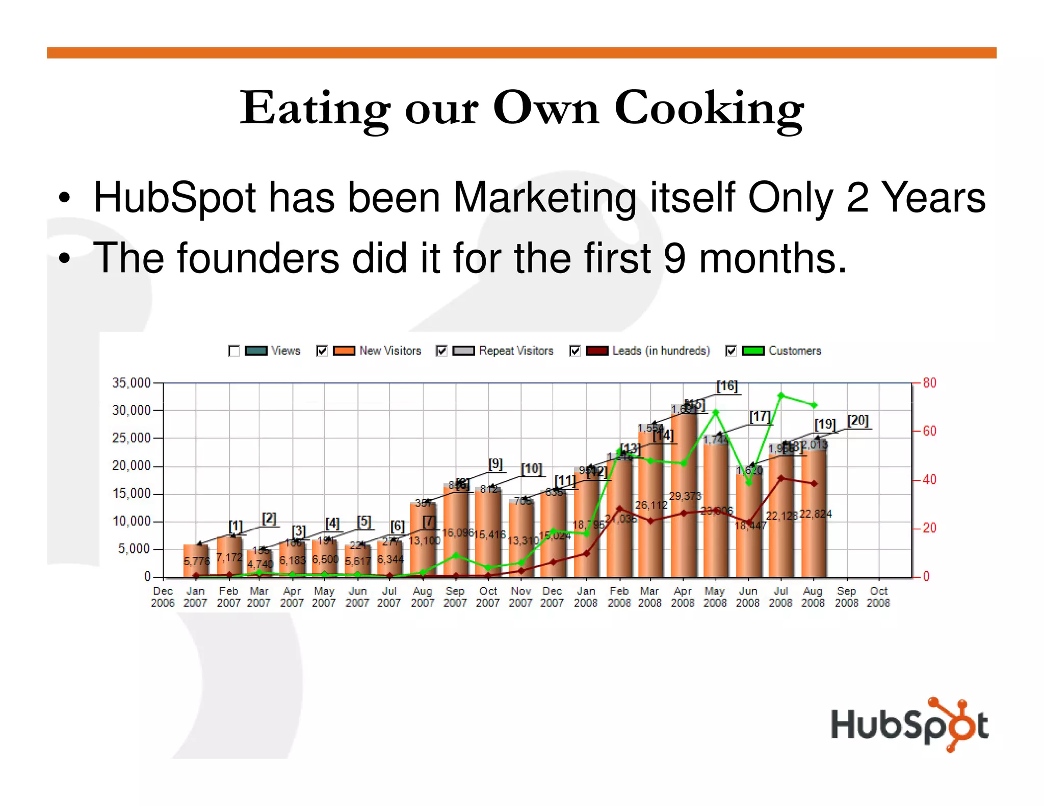 Analytics HubSpot May2009