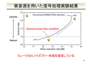 バイアス付きMMSE-STSA推定器の理論解析およびミュージカルノイズフリー雑音抑圧への拡張 Slide 25