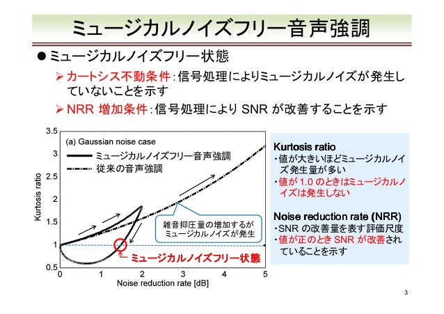 バイアス付きmmse Stsa推定器の理論解析およびミュージカルノイズフリー雑音抑圧への拡張