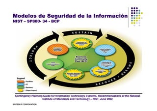 Informació
Modelos de Seguridad de la Información
       SP800-
NIST – SP800- 34 - BCP




 Contingency Planning Guide for...