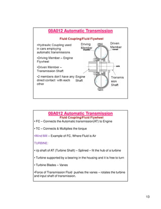 13
08A012 Automatic Transmission
08A012 Automatic Transmission
• FC – Connects the Automatic transmission(AT) to Engine
• TC – Connects  Multiplies the torque
•Wind Mill – Example of FC, Where Fluid is Air
TURBINE:
• i/p shaft of AT (Turbine Shaft) – Splined – fit the hub of a turbine
• Turbine supported by a bearing in the housing and it is free to turn
• Turbine Blades – Vanes
•Force of Transmission Fluid pushes the vanes – rotates the turbine
and input shaft of transmission.
 