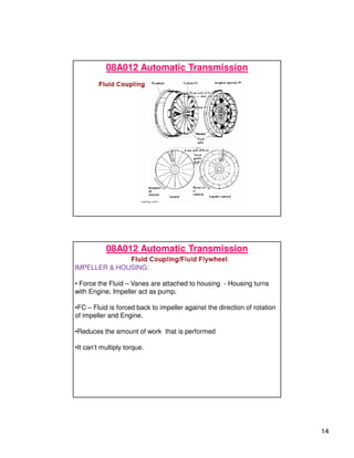 14
08A012 Automatic Transmission
08A012 Automatic Transmission
IMPELLER  HOUSING:
• Force the Fluid – Vanes are attached to housing - Housing turns
with Engine, Impeller act as pump.
•FC – Fluid is forced back to impeller against the direction of rotation
of impeller and Engine.
•Reduces the amount of work that is performed
•It can’t multiply torque.
 
