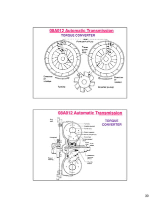 30
08A012 Automatic Transmission
TORQUE CONVERTER
08A012 Automatic Transmission
TORQUE
CONVERTER
 