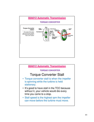 41
08A012 Automatic Transmission
TORQUE CONVERTER
Torque Converter Stall
• Torque converter stall is when the impeller
is spinning while the turbine is held
stationary.
• It’s good to have stall in the TCC because
without it, your vehicle would die every
time you came to a stop.
• Stall speed is the highest rpm the impeller
can move before the turbine must move.
08A012 Automatic Transmission
TORQUE CONVERTER
 