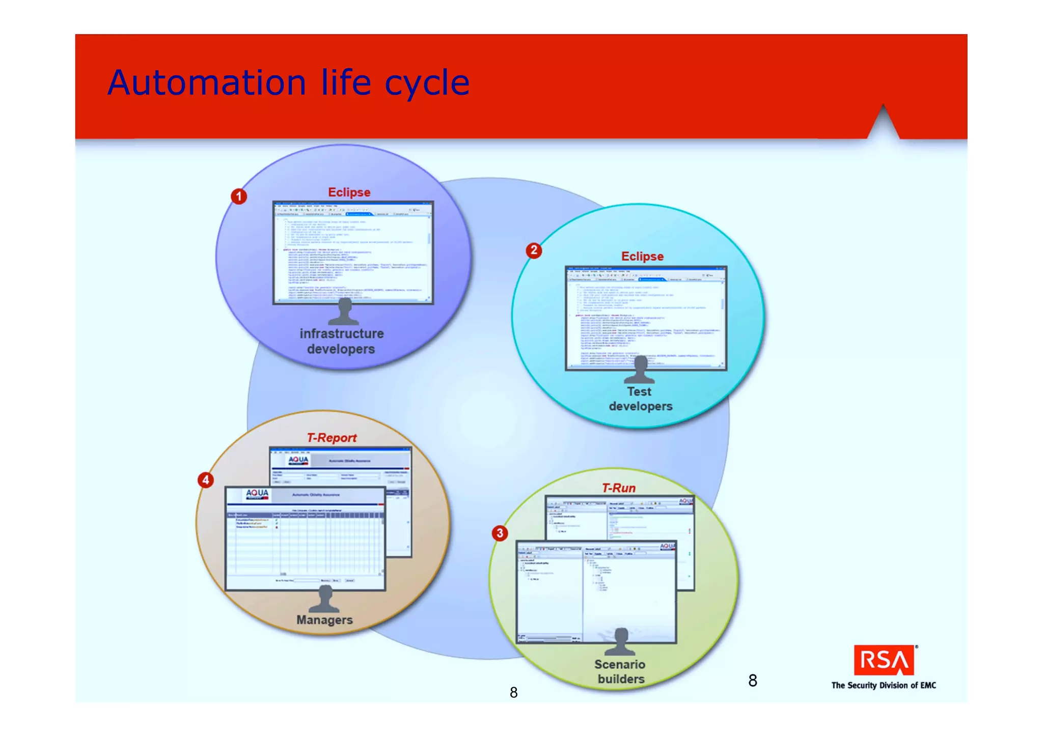Automation life cycle




                            8
                        8
 