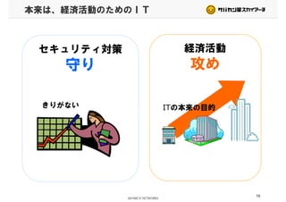 本来は、経済活動のためのＩＴ
セキュリティ対策 経済活動セキュリティ対策
守り
経済活動
攻め守り 攻め
きりがない ITの本来の目的
15
 