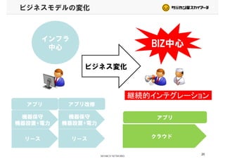 ビジネスモデルの変化
インフラインフラ
中心 BIZ中心
ビジネス変化
アプリ アプリ改修
継続的インテグレーション
機器保守
機器設置+電力
機器保守
機器設置+電力
アプリ アプリ改修
アプリ
リース リース クラウド
機器設置+電力 機器設置+電力
20
リース リース
 