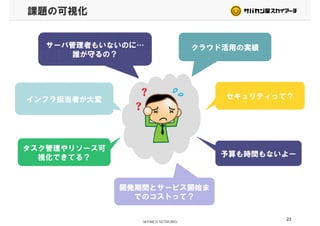 課題の可視化
サーバ管理者もいないのに… クラウド活用の実績
誰が守るの？
クラウド活用の実績
セキュリティって？インフラ担当者が大変インフラ担当者が大変
予算も時間もないよー
タスク管理やリソース可
予算も時間もないよー
タスク管理やリソース可
視化できてる？
開発期間とサービス開始ま
でのコストって？
23
 
