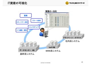 IT資産の可視化
管理の一元化
スケール設計
監視
バックアップ
セキュリティ設計
VPS展開・管理
プライベート・クラウド
社内系システム
IaaS B社
データセンター A社データセンター A社
基幹系システム
WWW系システム
24
 