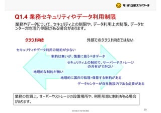 Q1.4 業務セキュリティやデータ利用制限
業務やデータについて、セキュリティ上の制限や、データ利用上の制限、データセ業務やデータについて、セキュリティ上の制限や、データ利用上の制限、データセ
ンターの地理的制限がある場合があります。
クラウド向き 外部でのクラウド向きではないクラウド向き 外部でのクラウド向きではない
セキュリティやデータ利用の制約が少ないセキュリティやデータ利用の制約が少ない
制約は無いが、慎重に扱うべきデータ
セキュリティ上の制約で、サーバーやストレージ
地理的な制約が無い
セキュリティ上の制約で、サーバーやストレージ
の共有ができない
地理的に国内で処理・保管する制約がある
データセンターが自社施設内である必要がある
業務の性質上、サーバーやストレージの設置場所や、利用形態に制約がある場合
があります。があります。
33
 