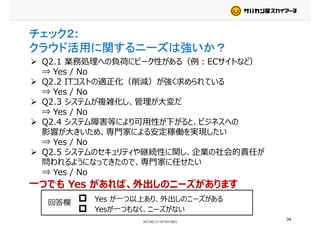 チェック２:
クラウド活用に関するニーズは強いか？
Q2.1 業務処理への負荷にピーク性がある（例：ECサイトなど）
⇒ Yes / No
クラウド活用に関するニーズは強いか？
⇒ Yes / No
Q2.2 ITコストの適正化（削減）が強く求められている
⇒ Yes / No
Q2.3 システムが複雑化し、管理が大変だQ2.3 システムが複雑化し、管理が大変だ
⇒ Yes / No
Q2.4 システム障害等により可用性が下がると、ビジネスへのQ2.4 システム障害等により可用性が下がると、ビジネスへの
影響が大きいため、専門家による安定稼働を実現したい
⇒ Yes / No
Q2.5 システムのセキュリティや継続性に関し、企業の社会的責任がQ2.5 システムのセキュリティや継続性に関し、企業の社会的責任が
問われるようになってきたので、専門家に任せたい
⇒ Yes / No⇒ Yes / No
一つでも Yes があれば、外出しのニーズがあります
Yes が一つ以上あり、外出しのニーズがある回答欄 Yes が一つ以上あり、外出しのニーズがある
Yesが一つもなく、ニーズがない
回答欄
34
 