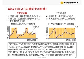 Q2.2 ITコストの適正化（削減）
クラウド化前クラウド化後 クラウド化前クラウド化後
初期投資：導入費用の負担が少ない
導入後：従量課⾦、運用の外部化に
より、費用が少ない
初期投資：導入コストがかかる
導入後：ランニング・コストがかかる
IT費用IT費用
ピーク時に合わせたリソースの準備稼働率に応じたリソースの利用
導入後：従量課⾦、運用の外部化に
より、費用が少ない
導入後：ランニング・コストがかかる
サーバー稼働率
IT費用
サーバー稼働率
IT費用
時期、時間
サーバー稼働率
時期、時間
サーバー稼働率
時期、時間
サーバー稼働率
時期、時間
クラウドでは、ITインフラを自社所有する必要がないので、初期導入コストを抑えられま
す。また、サーバなどを設置する物理的スペースも不要となり、運用管理をする⼈員のす。また、サーバなどを設置する物理的スペースも不要となり、運用管理をする⼈員の
費用も外部サービスを活用することで、ランニングコストを抑えることができます。
更に、ITリソースを使った分だけ課⾦されるという点もクラウドの特徴です。従来のように、更に、ITリソースを使った分だけ課⾦されるという点もクラウドの特徴です。従来のように、
ピーク時対応を想定して、普段使わないITリソースを用意する費用も削減できます。
36
 