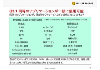 Q3.1 同等のアプリケーションが一般に使用可能
同等のアプリケーションが、外部クラウドサービスなどで提供されていますか?同等のアプリケーションが、外部クラウドサービスなどで提供されていますか?
参考情報：SaaSで一般的な業務 ※業務レベルでの検討であり、基盤レベルでのクラウドの可能性があることに注意
情報系 基幹・勘定系情報系
CRM
SFA
基幹・勘定系
データベース
ERP
e-ラーニング
出張手配SFA
BPM
BI
ERP
SCM
財務・会計
出張手配
ポータル
与信BI
会議・情報共有
ドキュメント管理
財務・会計
⼈事管理
調達・販売・在庫管理
与信
検索エンジン
内部統制ドキュメント管理
CMS(コンテンツ管理)
Web調査・サイト診断
調達・販売・在庫管理
電子商取引
カード決済
内部統制
外部クラウドサービスやASPは、今すぐ、使いたいだけ使える利点がある反⾯、機能が限
られていたり、利用上の制約があったりする⽋点があります。
Web調査・サイト診断 カード決済
られていたり、利用上の制約があったりする⽋点があります。
38
 