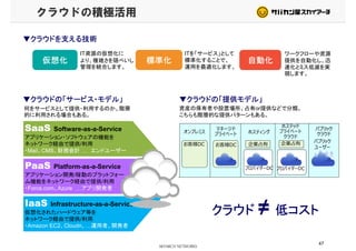 クラウドの積極活用
▼▼クラウドを支える技術クラウドを支える技術
IT資源の仮想化に ITを「サービス」として ワークフローや資源
仮想化仮想化 標準化標準化標準化標準化 自動化自動化
IT資源の仮想化に
より、複雑さを隠ぺいし
管理を統合します。
ITを「サービス」として
標準化することで、
運用を最適化します。
ワークフローや資源
提供を自動化し、迅
速化とミス低減を実
現します。
▼▼クラウドの「サービス・モデル」クラウドの「サービス・モデル」 ▼▼クラウドの「提供モデル」クラウドの「提供モデル」
何をサービスとして提供・利用するのか。階層 資産の保有者や設置場所、占有or提供などで分類。
的に利用される場合もある。 こちらも階層的な提供パターンもある。
SaaSSaaS Software-as-a-Service
アプリケーション・ソフトウェアの機能を
マネージド
プライベート
ホステッド
プライベート
クラウド
パブリック
クラウドオンプレミス ホスティング
パブリック
PaaSPaaS Platform-as-a-Service
アプリケーション・ソフトウェアの機能を
ネットワーク経由で提供/利用
・Mail、CMS、財務会計 … エンドユーザー
クラウド
お客様DCお客様DC 企業占有 パブリック
ユーザー
企業占有
プロバイダーDC プロバイダーDCPaaSPaaS Platform-as-a-Service
アプリケーション開発/稼動のプラットフォー
ム機能をネットワーク経由で提供/利用
・Force.com、Azure …アプリ開発者
プロバイダーDC プロバイダーDC
クラウドクラウド ≠≠ 低コスト低コスト
IaaSIaaS Infrastructure-as-a-Service
仮想化されたハードウェア等を
ネットワーク経由で提供/利用
・Amazon EC2、Cloudn、…運用者、開発者・Amazon EC2、Cloudn、…運用者、開発者
47
 