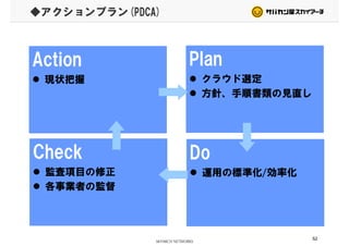◆アクションプラン(PDCA)
Action PlanAction
現状把握
Plan
クラウド選定現状把握 クラウド選定
方針、手順書類の見直し
DoCheck
運用の標準化/効率化監査項目の修正
各事業者の監督
52
 