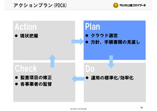 アクションプラン(PDCA)
Action PlanAction
現状把握
Plan
クラウド選定現状把握 クラウド選定
方針、手順書類の見直し
DoCheck
運用の標準化/効率化監査項目の修正
各事業者の監督
55
 