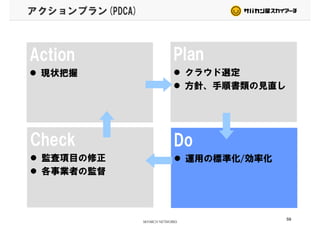 アクションプラン(PDCA)
Action PlanAction
現状把握
Plan
クラウド選定現状把握 クラウド選定
方針、手順書類の見直し
DoCheck
運用の標準化/効率化監査項目の修正
各事業者の監督
59
 