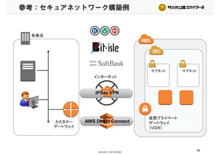 参考：セキュアネットワーク構築例
各拠点各拠点
インターネット
サブネット サブネット
IPSec VPN
カスタマー
仮想プライベート
AWS Direct Connectカスタマー
ゲートウェイ
ゲートウェイ
（VGW）
AWS Direct Connect
64
 